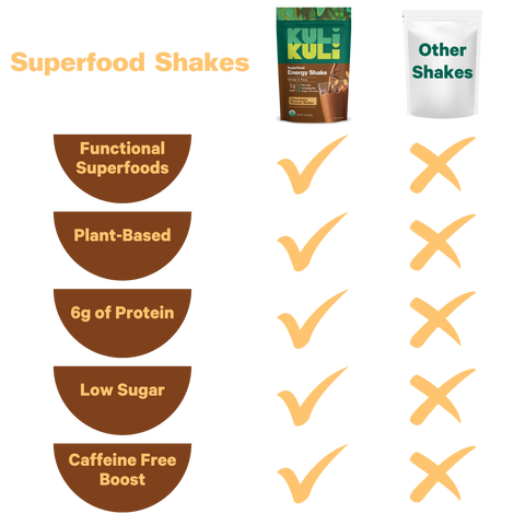 Organic Superfood Energy Shake - Chocolate Peanut Butter