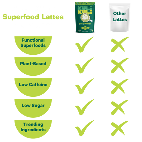 Matcha Moringa Superfood Latte