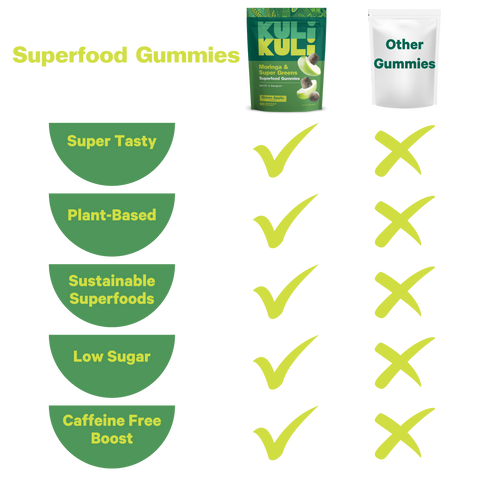 Superfood Gummies - Green Apple Flavor