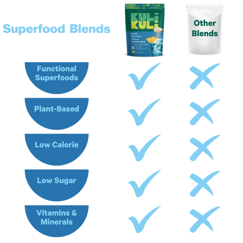 Marine Glow Superfood Blend