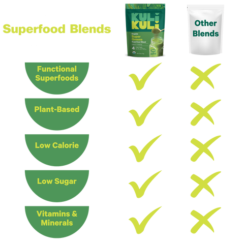 Super Greens Superfood Blend